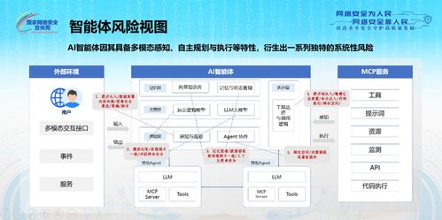 國(guó)家網(wǎng)絡(luò)安全宣傳周 中國(guó)電信聯(lián)合發(fā)布業(yè)內(nèi)首部AI智能體安全治理白皮書，提出33項(xiàng)措施與建議